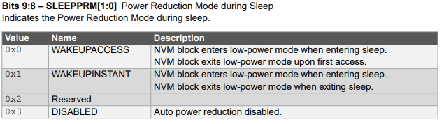 SLEEPPRM Bit from CTRLB Register of SAMD21 Microcontroller