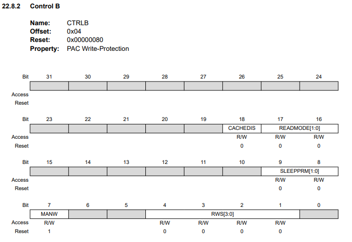 CTRLB Register of SAMD21 Microcontroller