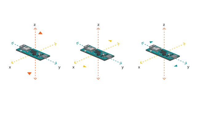 Illustration of acceleration.