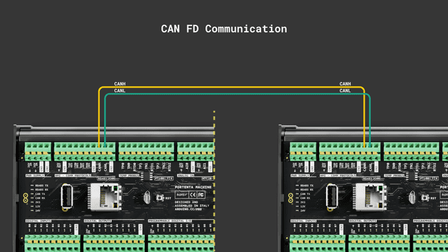 CAN communication wiring