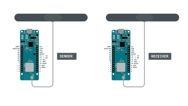 Simple Sender and Receiver circuits.