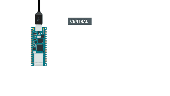 The circuit for the central device.