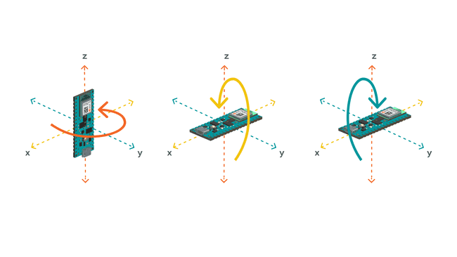 The gyroscope axes.