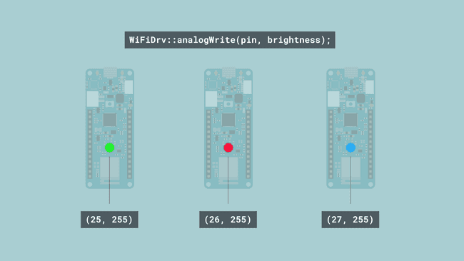 Pins and brightness values.