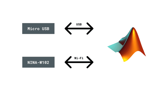 Connection route to MATLAB