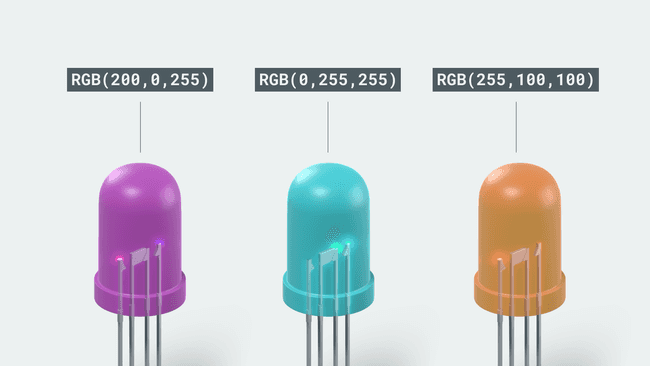 How RGB LEDs work.