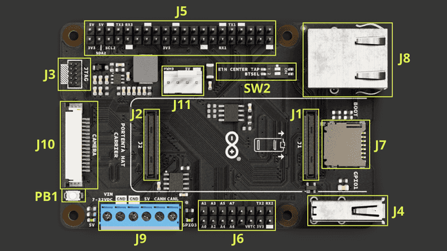 Portenta Hat Carrier Topology