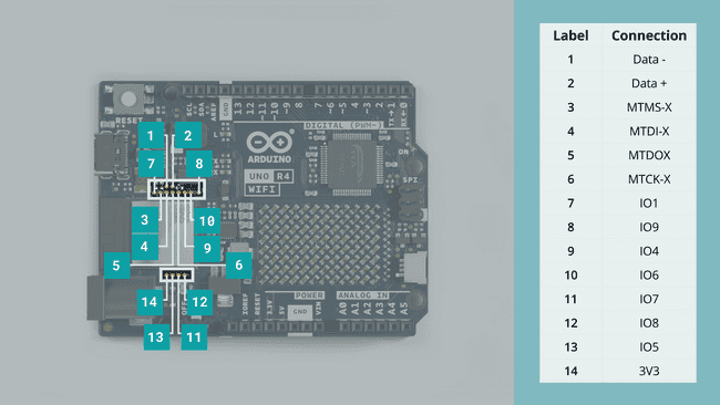 Exposed ESP32 Data Pads