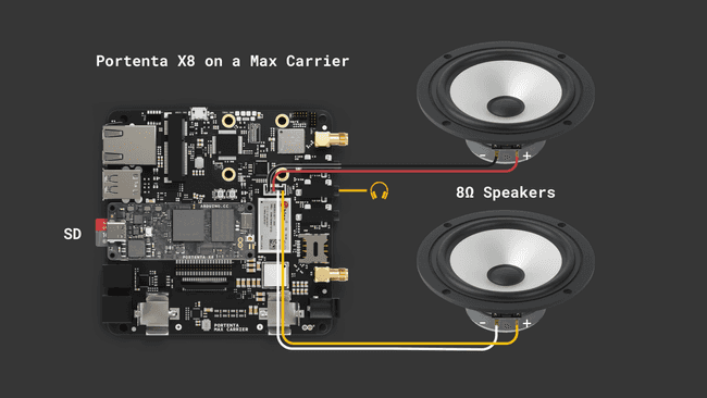 Sound playback setup | Speakers/Headsets + micro SD