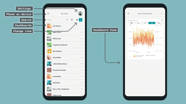 Dashboards in the Arduino IoT Remote app.